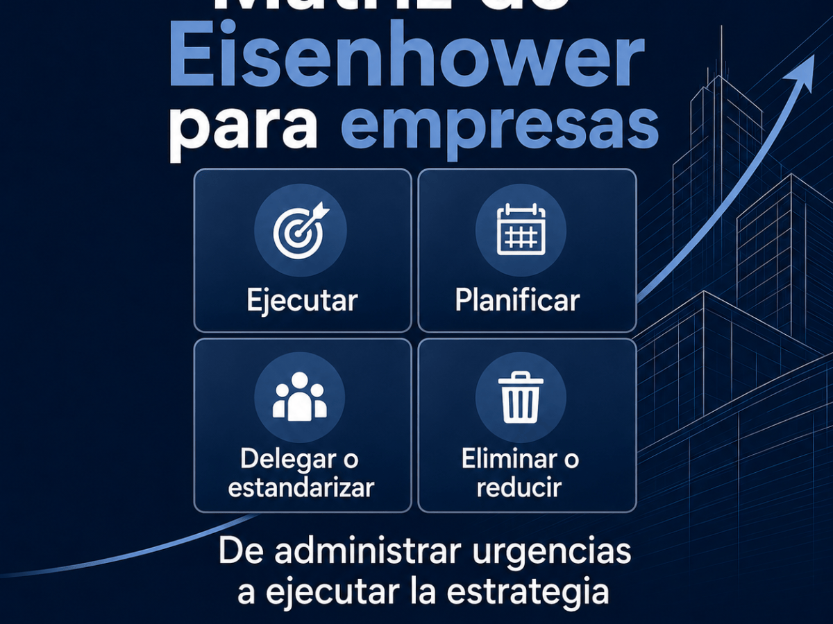 Matriz de Eisenhower para empresas: cómo dejar de administrar urgencias y comenzar a ejecutar la&nbsp;estrategia