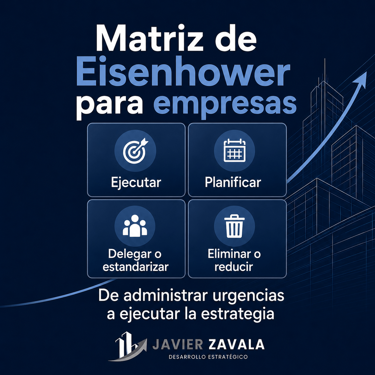 Matriz de Eisenhower para empresas con cuatro decisiones: ejecutar, planificar, delegar o estandarizar, y eliminar o reducir.